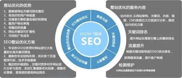 惠州企业网站站群seo优化怎么做